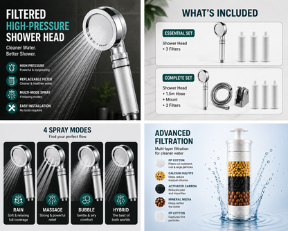 Filtered High-Pressure Shower Head – Multi-Mode Kit